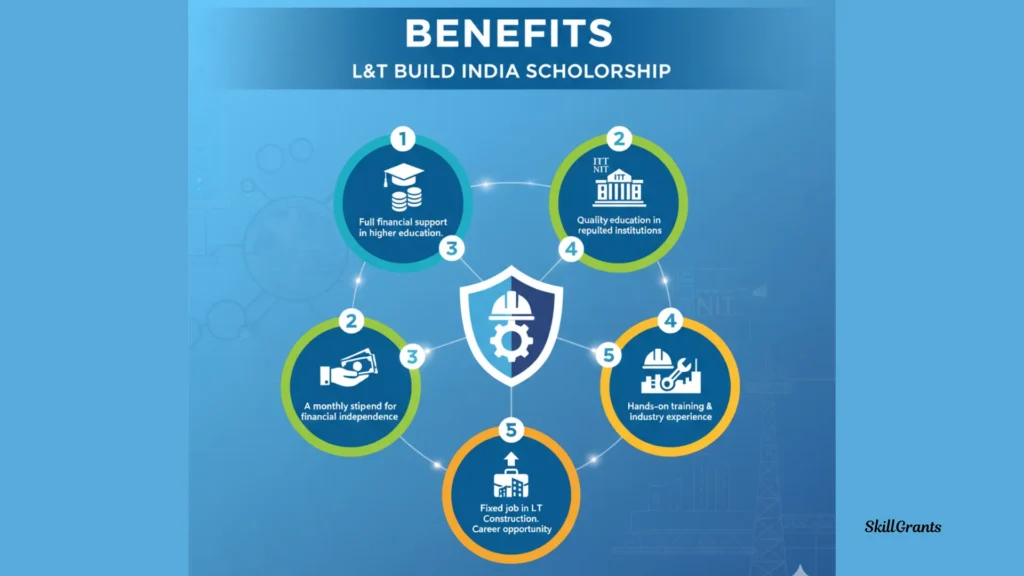 L&T Build India Scholarship