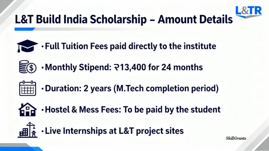 L&T Build India Scholarship