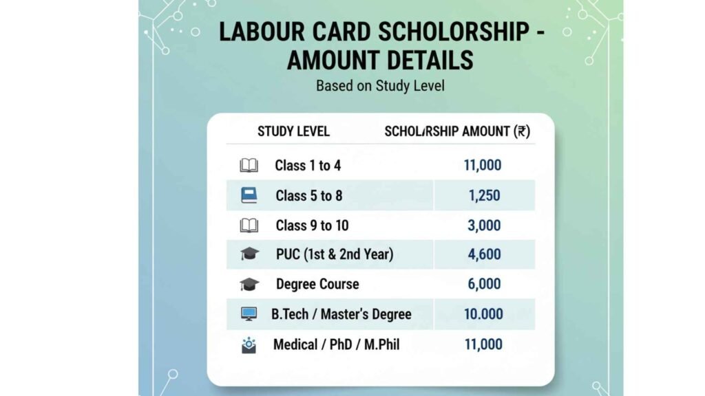 Labour Card Scholarship