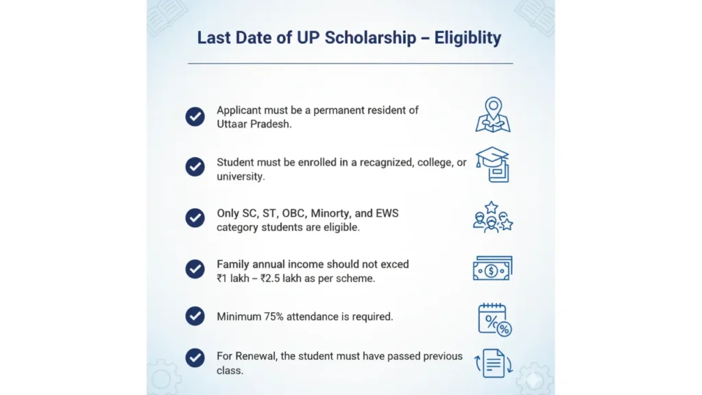 Last Date of UP Scholarship