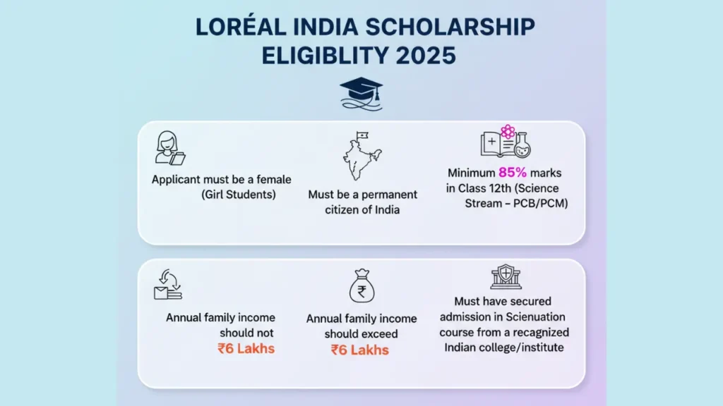 Loreal India Scholarship 