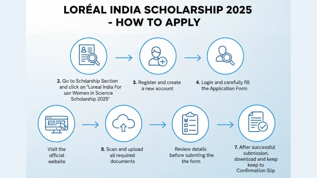 Loreal India Scholarship