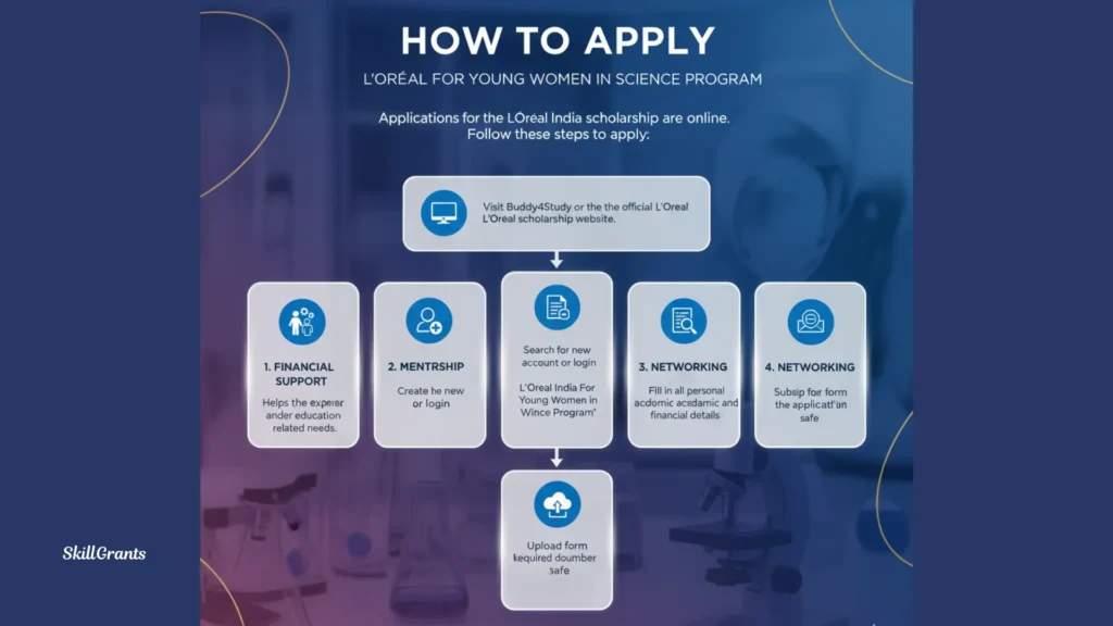 Loreal India scholarship