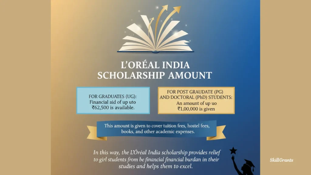 Loreal India scholarship