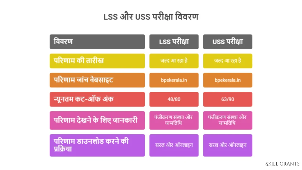 Lss result