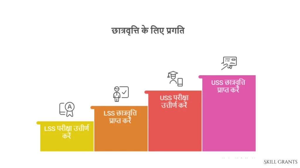 Lss result