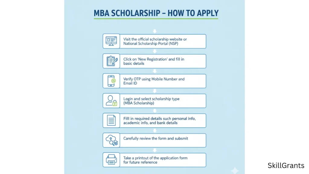 MBA Scholarship