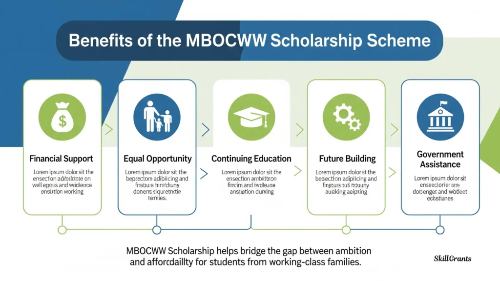 MBOCWW Scholarship