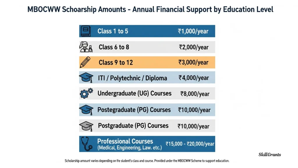 MBOCWW Scholarship