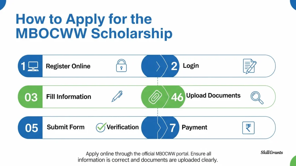 MBOCWW Scholarship