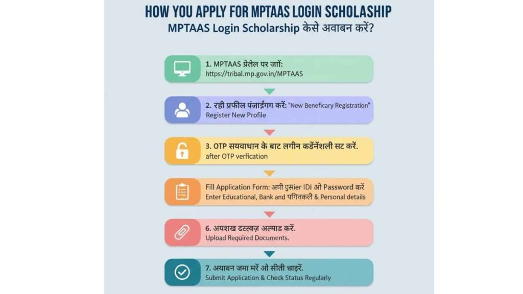 MPTAAS Login Scholarship