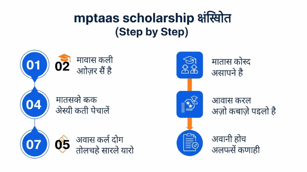 MPTAAS Scholarship