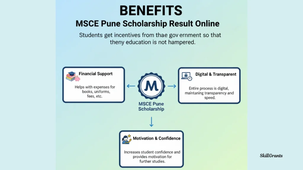 MSCE Pune Scholarship Result Online