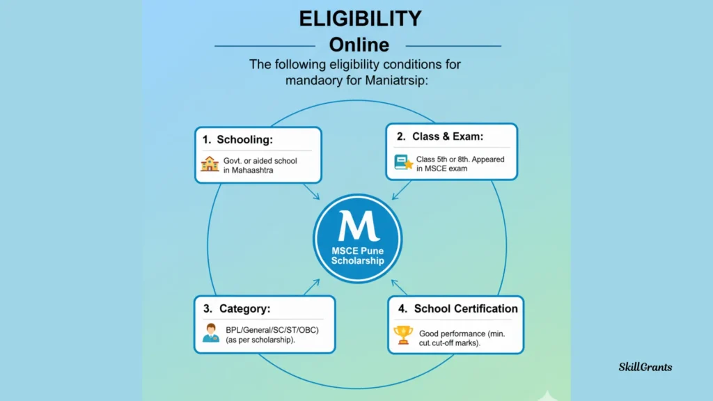 MSCE Pune Scholarship Result Online