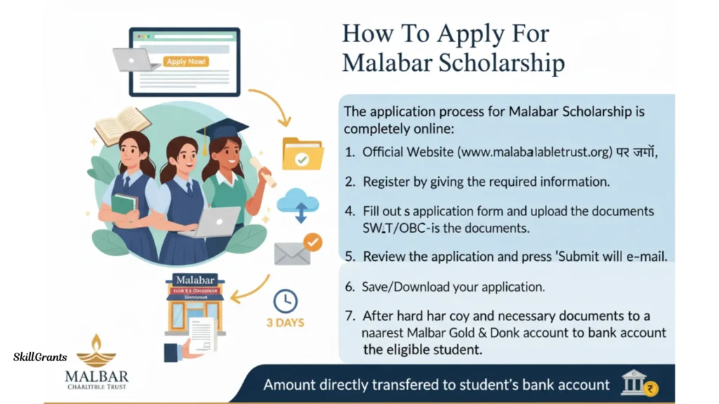 Malabar Scholarship