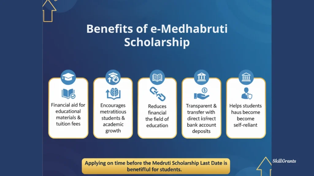 Medhabruti Scholarship Last Date