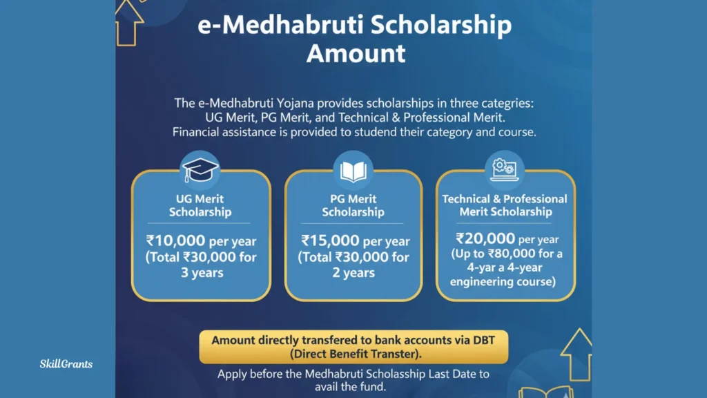 Medhabruti Scholarship Last Date