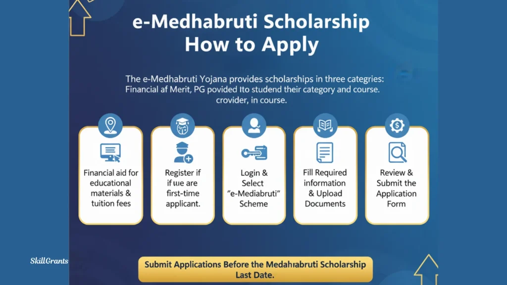 Medhabruti Scholarship Last Date