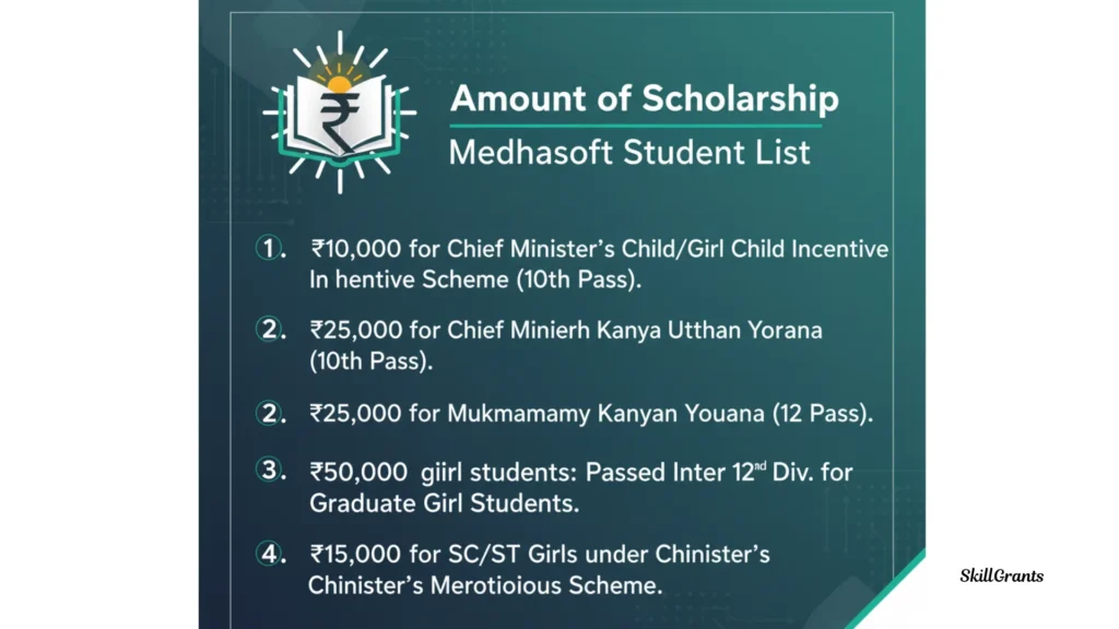 Medhasoft Student List