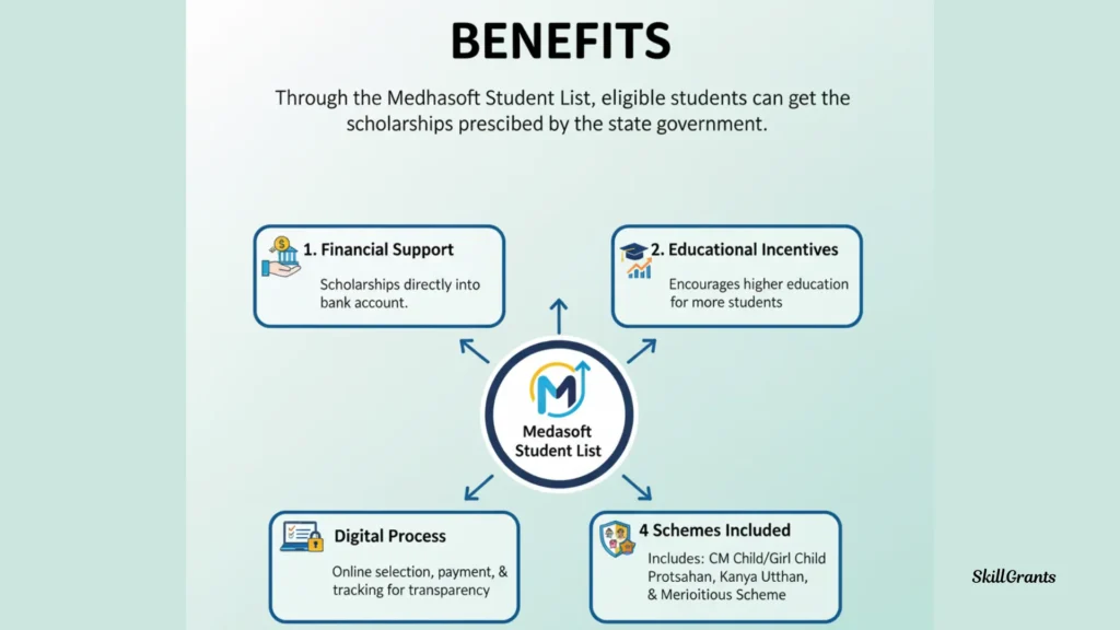 Medhasoft Student List