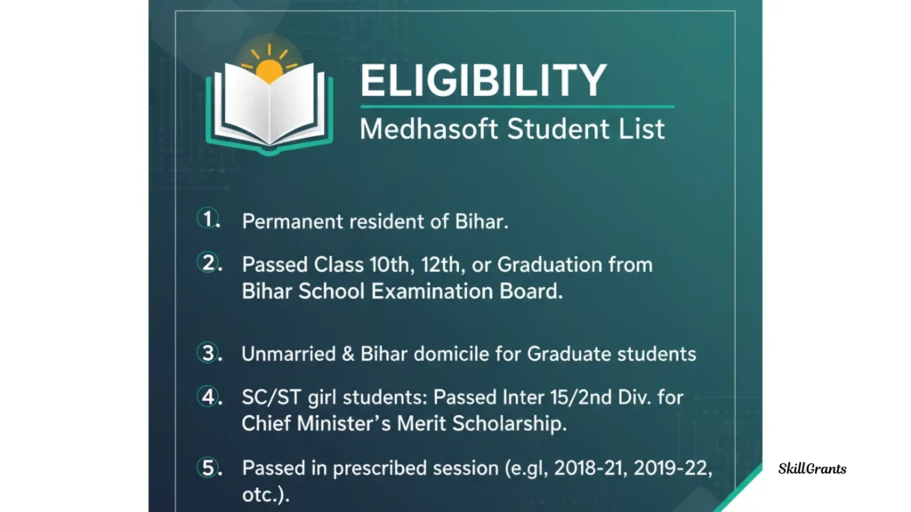 Medhasoft Student List