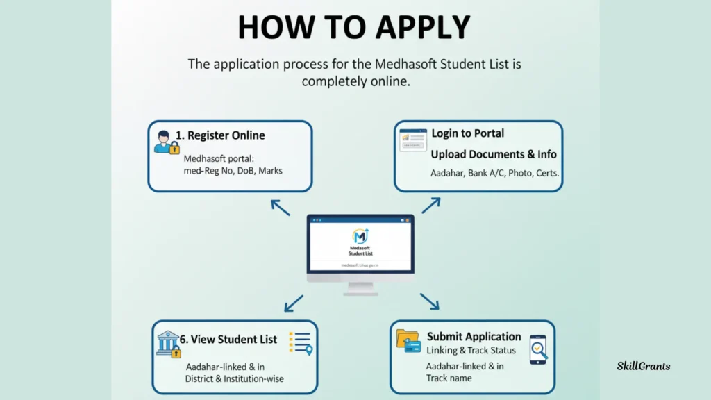 Medhasoft Student List