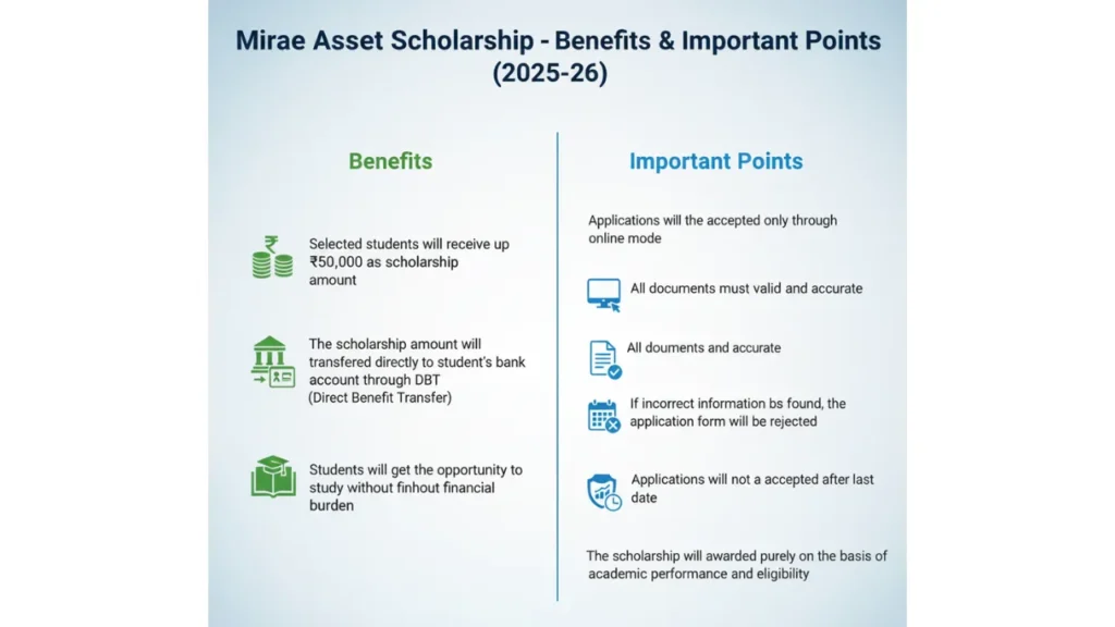 Mirae Asset Scholarship