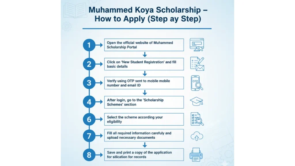 Muhammed Koya Scholarship