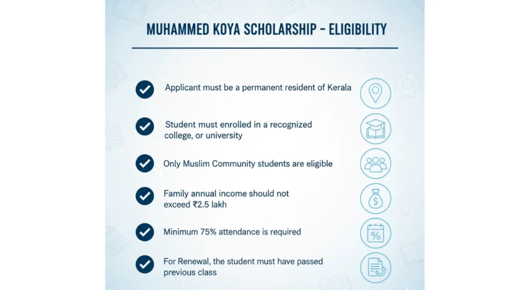 Muhammed Koya Scholarship