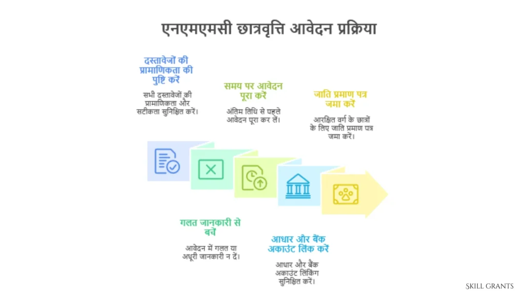 NMMC scholarship