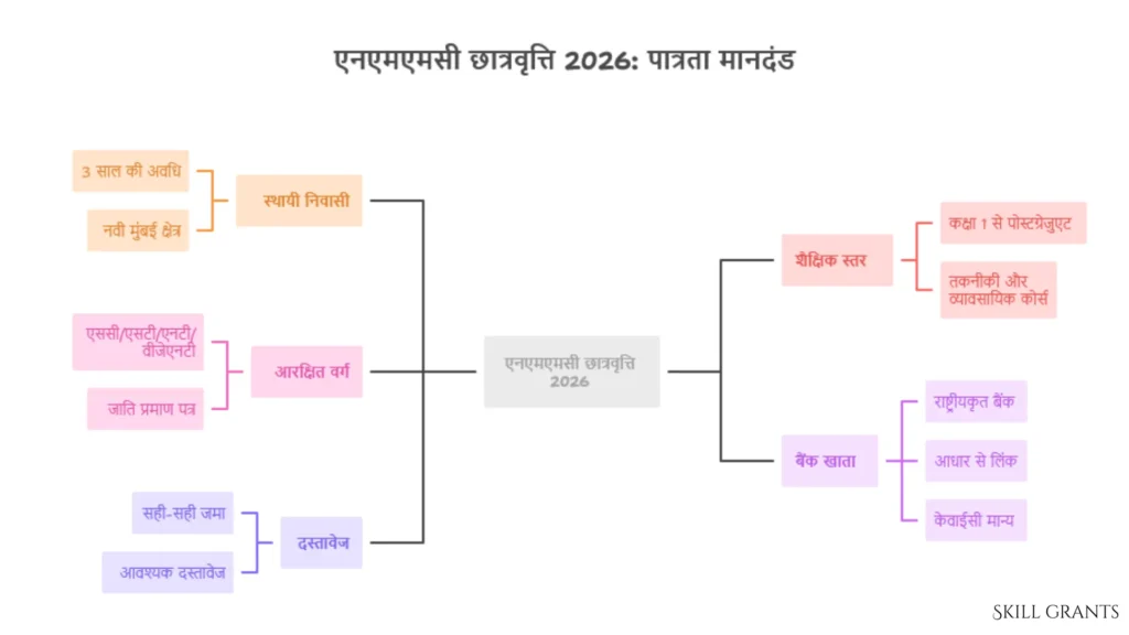 NMMC scholarship