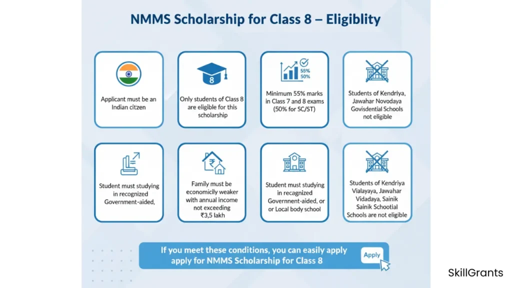 NMMS Scholarship for Class 8