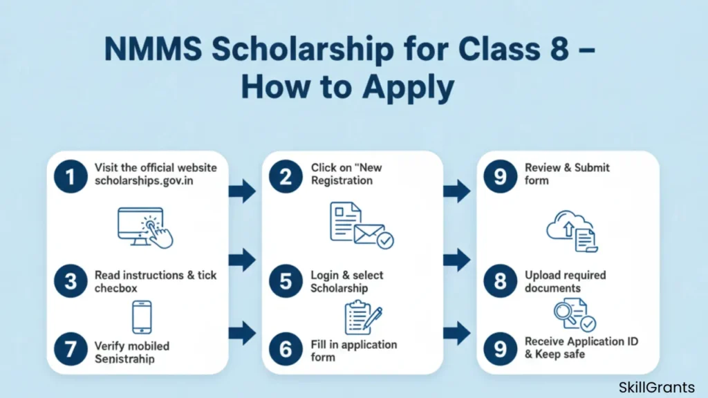 NMMS Scholarship for Class 8