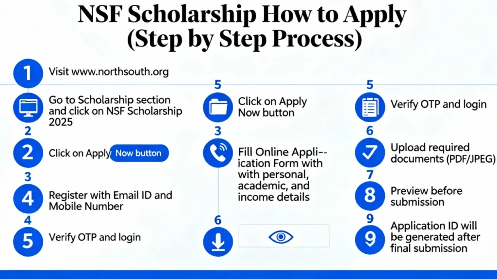 NSF Scholarship