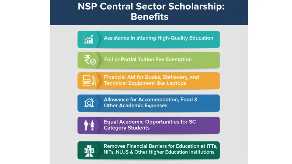NSP Central Sector Scholarship