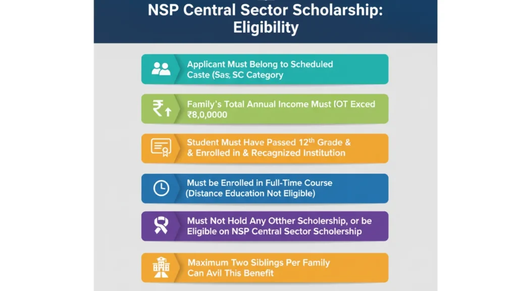 NSP Central Sector Scholarship