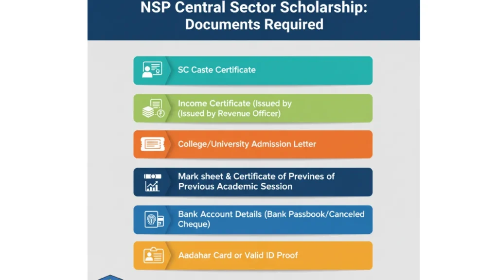 NSP Central Sector Scholarship