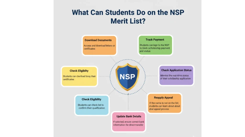 NSP Merit List