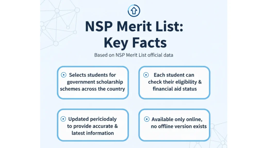 NSP Merit List