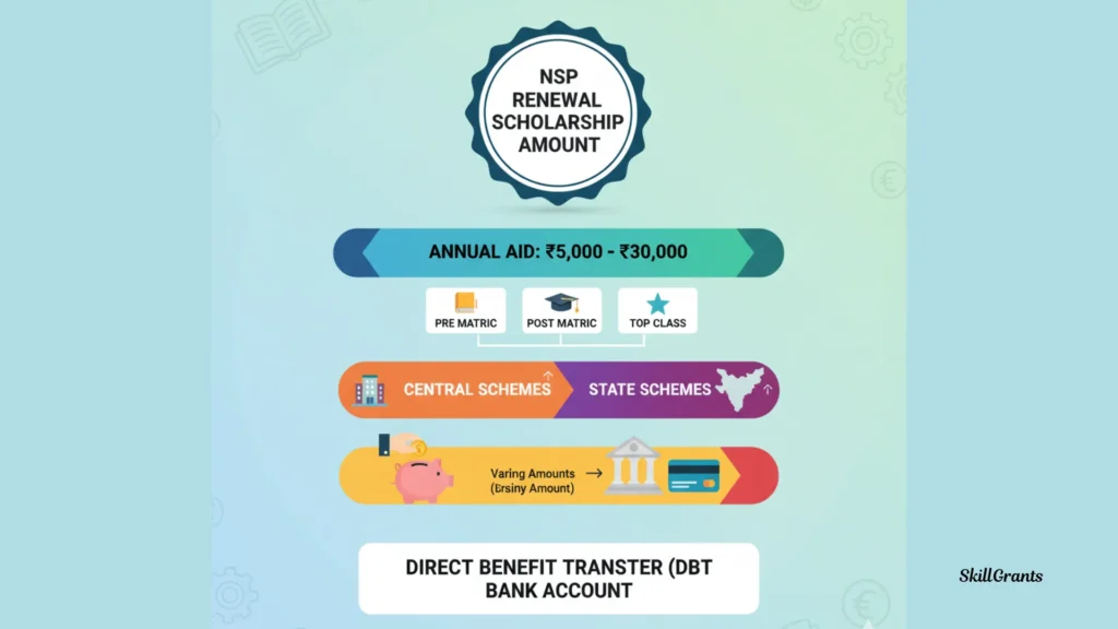 NSP Renewal