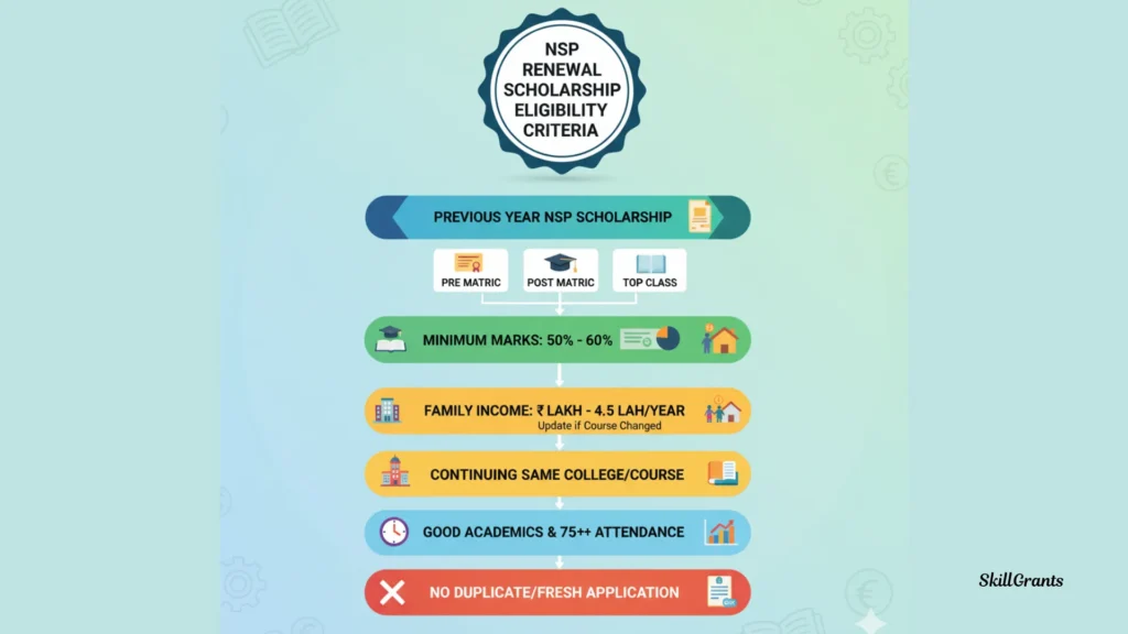 NSP Renewal