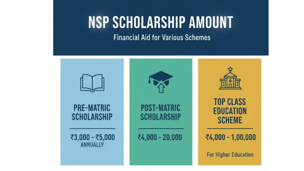 NSP Scholarship