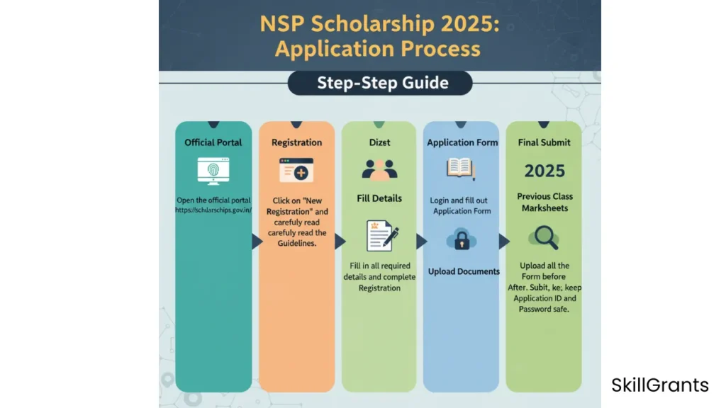 NSP Scholarship 2025