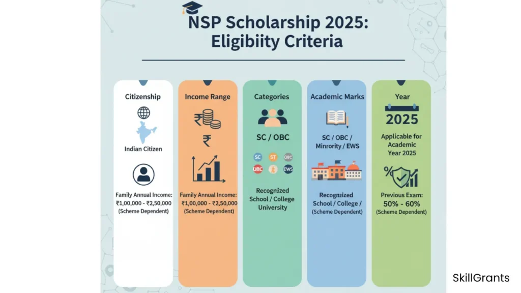NSP Scholarship 2025