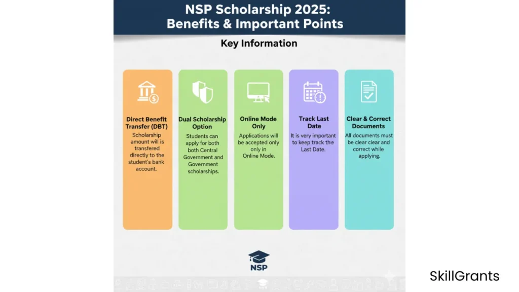 NSP Scholarship 2025
