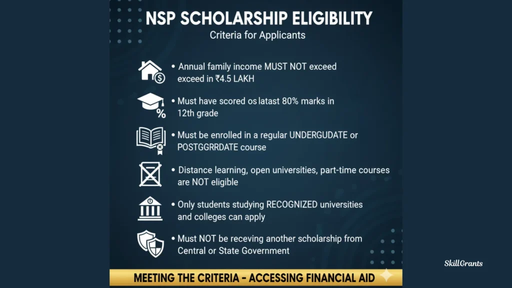 NSP scholarship amount for ug students