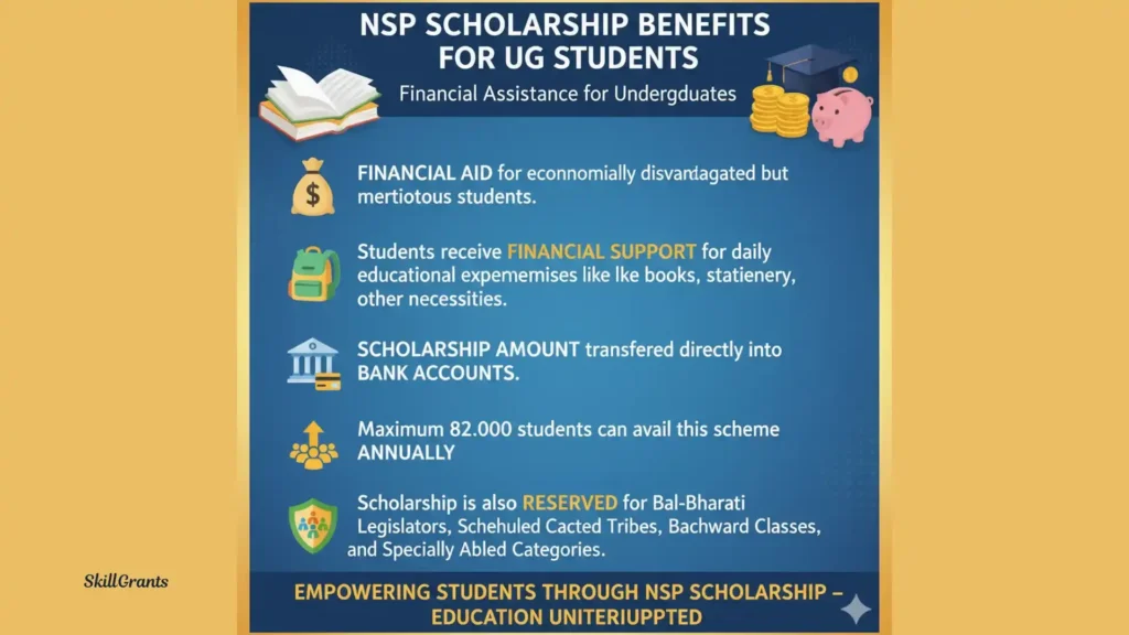 NSP scholarship amount for ug students