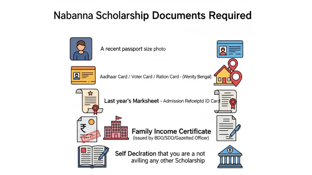 Nabanna Scholarship