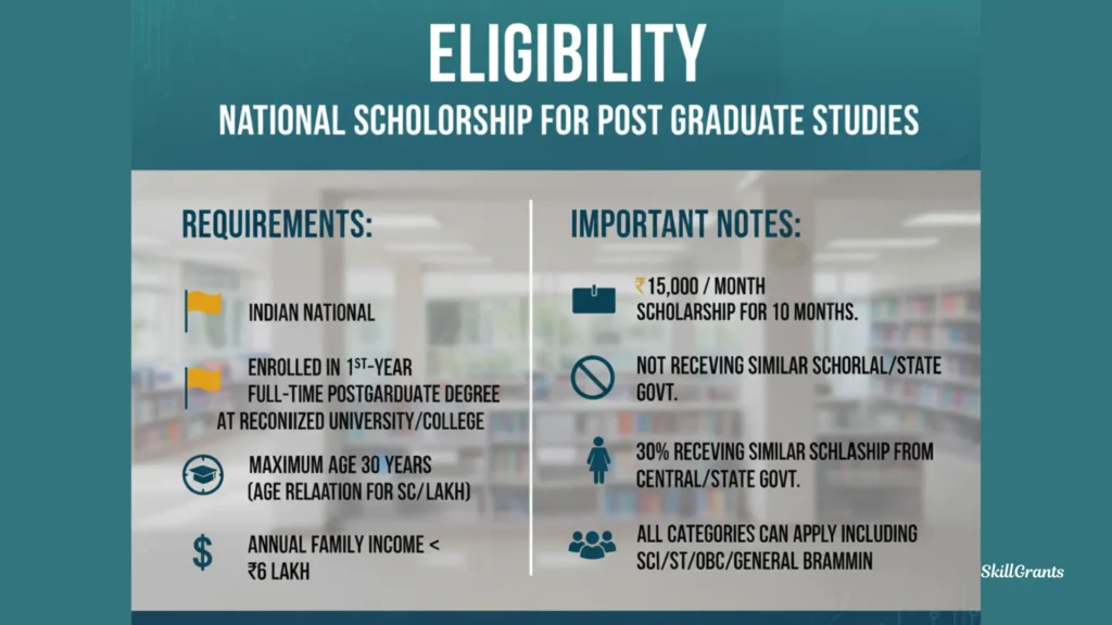 National Scholarship For Post Graduate Studies