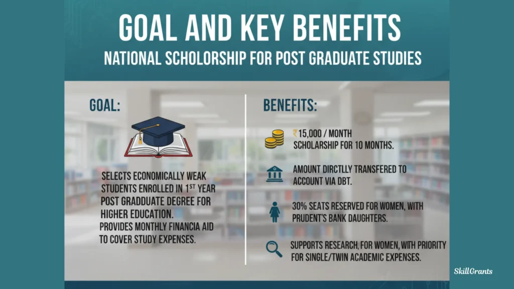 National Scholarship For Post Graduate Studies